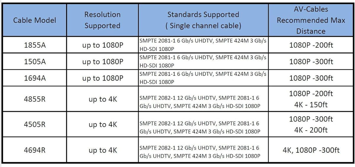 3G/6G HD SDI BNC Cable Red 200ft S9137