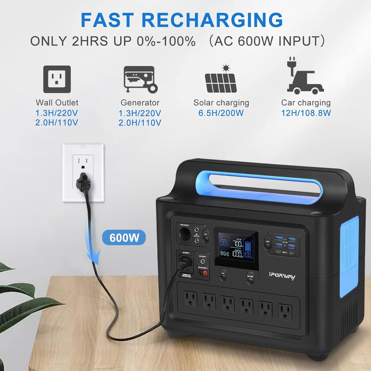 Portable Power Station 1288Wh 1000W Pure Sine Wave AC Outlets Y2680
