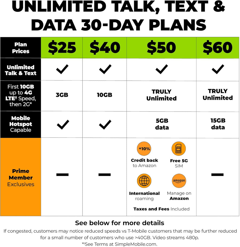 $60 Unlimited Talk Text Data Plan T1338