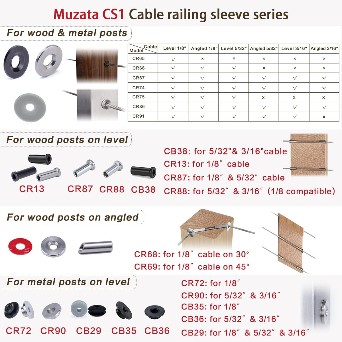 20Pack Cable Railing Kit Wheel Protective Protector Sleeves Washer Insert Plug for Wire Rope Metal Posts T316 Stainless Steel Deck Balcony I2093
