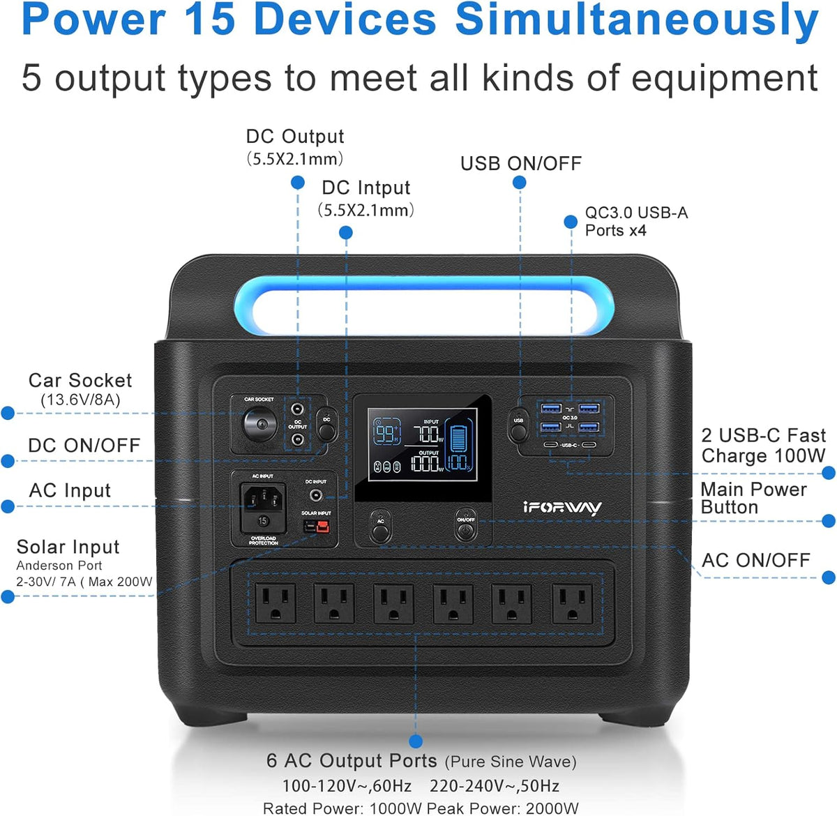 Portable Power Station 1288Wh 1000W Pure Sine Wave AC Outlets Y2680