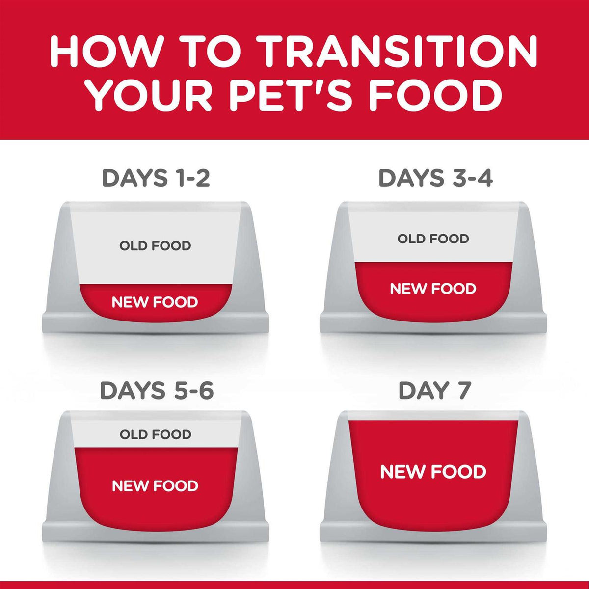 Adult Hairball Control Dry Cat Food A584632