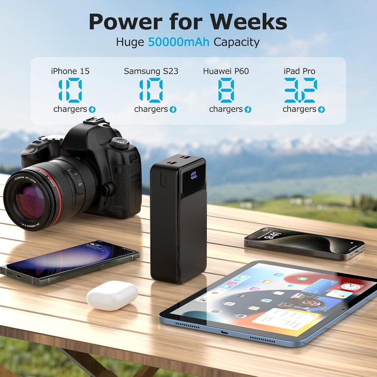 50000mAh 22.5W Fast Charging Portable Charger with USB-C 4 Outputs 2 Inputs LED Display B159416