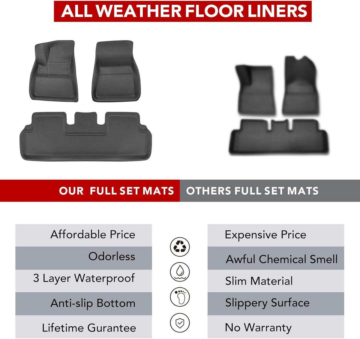 3D All-Weather Anti-Slip Waterproof Floor Liners Set U444