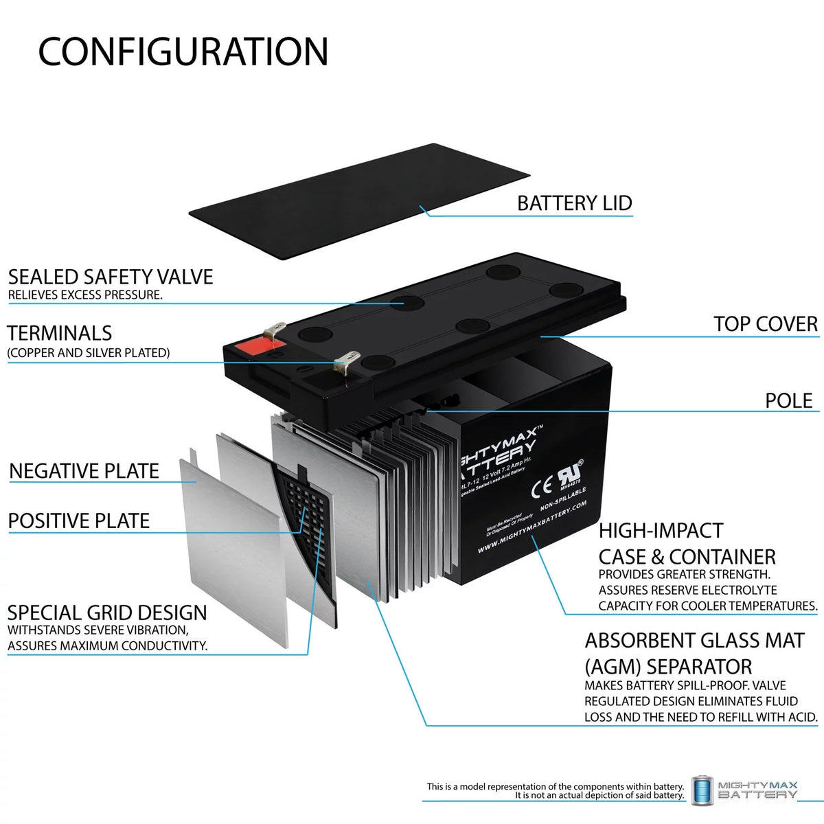 12V 7.2AH Replacement + 12V 1Amp Charger R48492