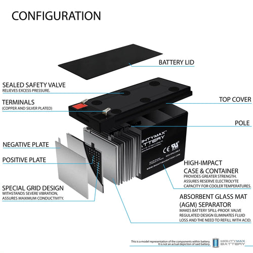 12V 7.2AH Replacement + 12V 1Amp Charger R48492