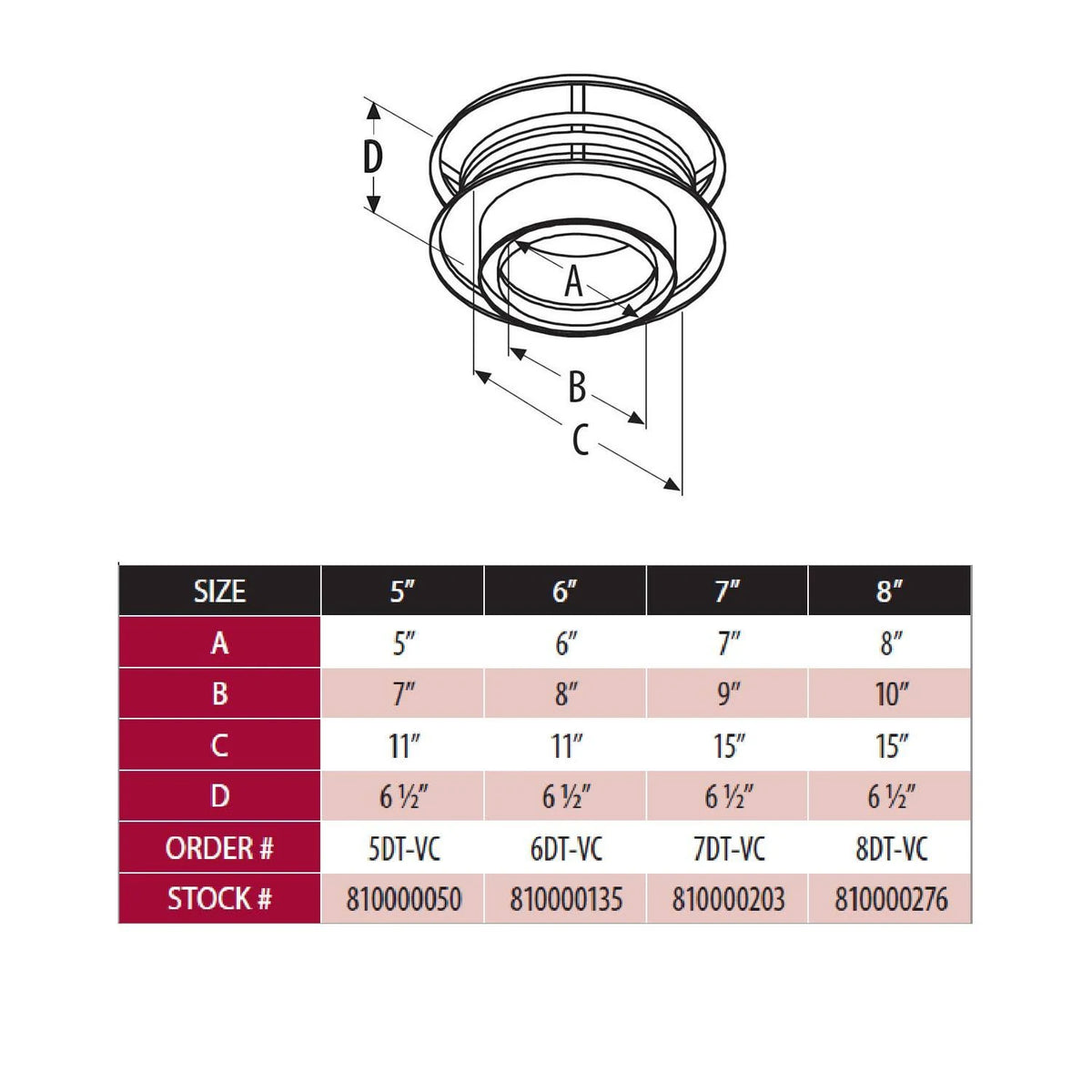 8 inch Stainless Steel Rain Cap R39664