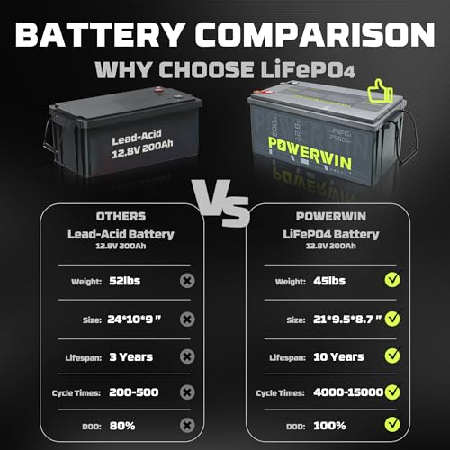 12V 100Ah 1280Wh LiFePO4 Lithium Battery with 100A BMS E4718