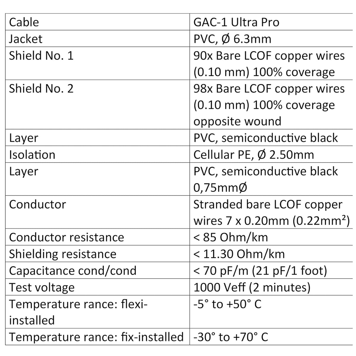 50 Foot Black Low-Capacitance Guitar Bass Instrument Cable S6538