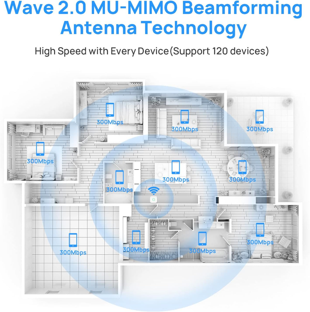 Wireless WiFi Access Point Dual Band AC1200 MU-MIMO Pack of 2 C394057