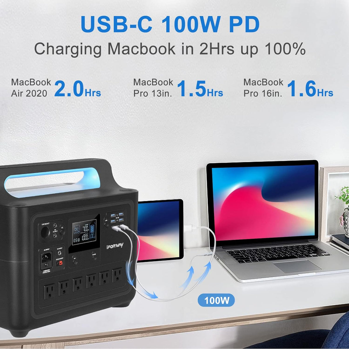 Portable Power Station 1288Wh 1000W Pure Sine Wave AC Outlets Y2680