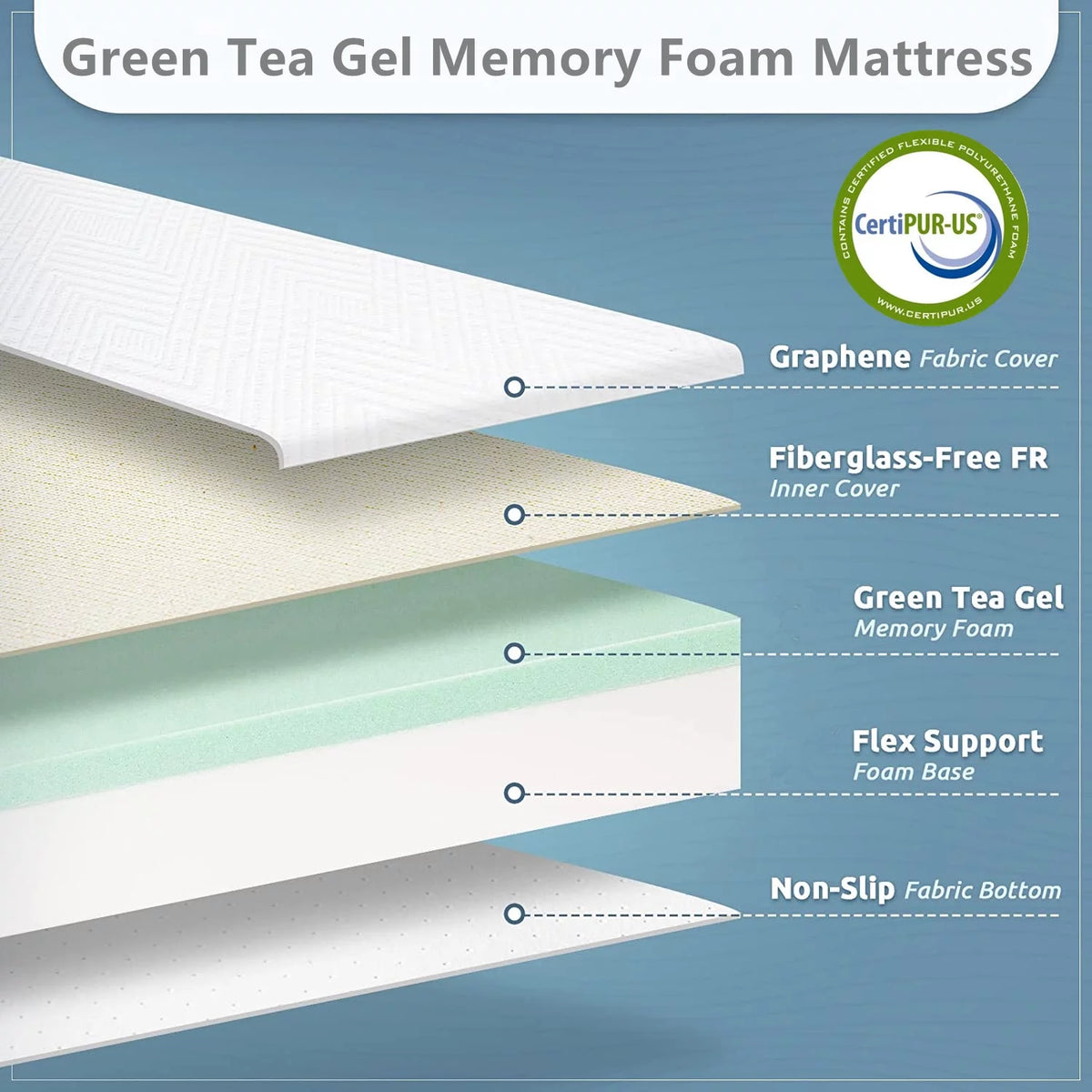 Twin Size 6 Memory Foam Mattress O8242