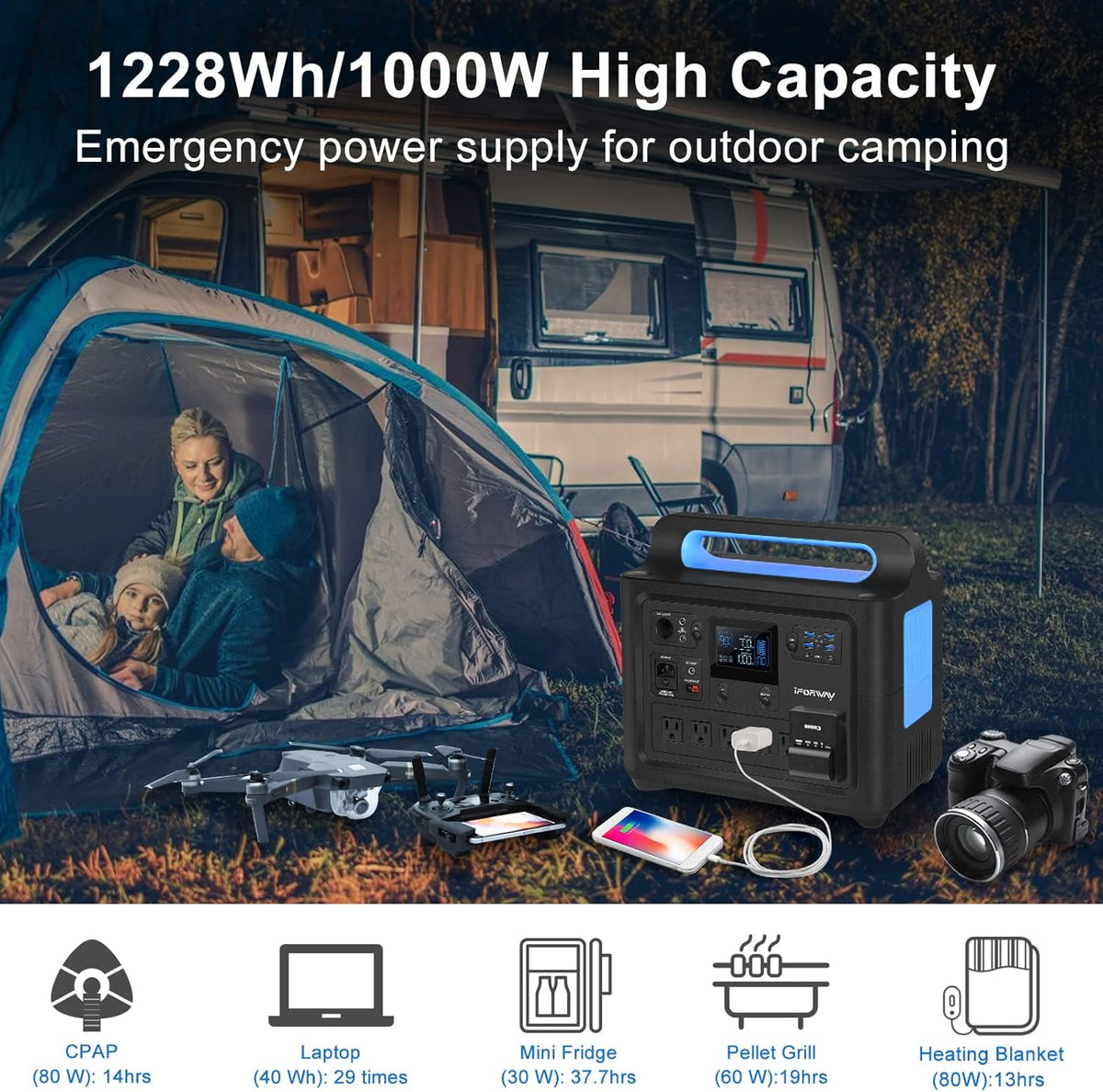 Portable Power Station 1288Wh 1000W Pure Sine Wave AC Outlets Y2680